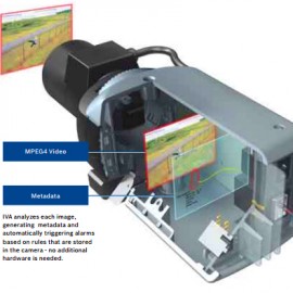 Bosch  Intelligent Video Analysis ระบบประมวลผลภาพอัจฉริยะ